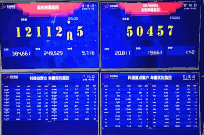 雙十一背后的科技力量，他們有話說